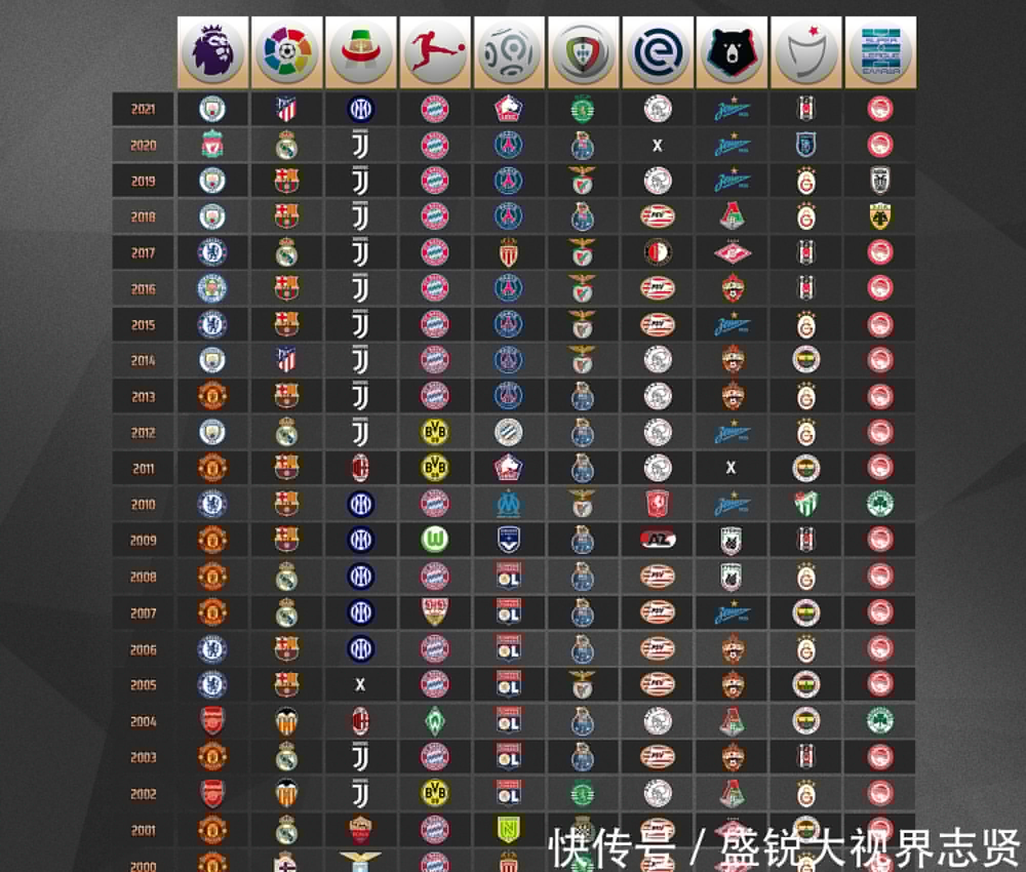 一个新的篇